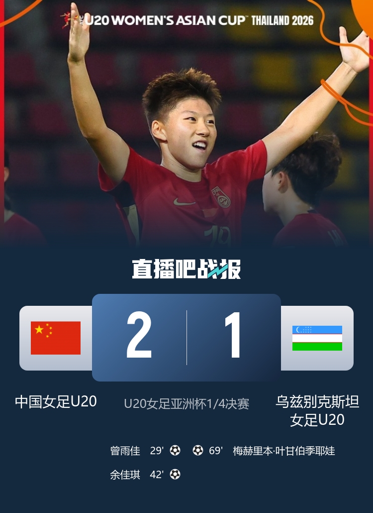 开云首页-晋级世青赛!中国U20女足主帅:我们踢得很好 比赛结束后如释重负